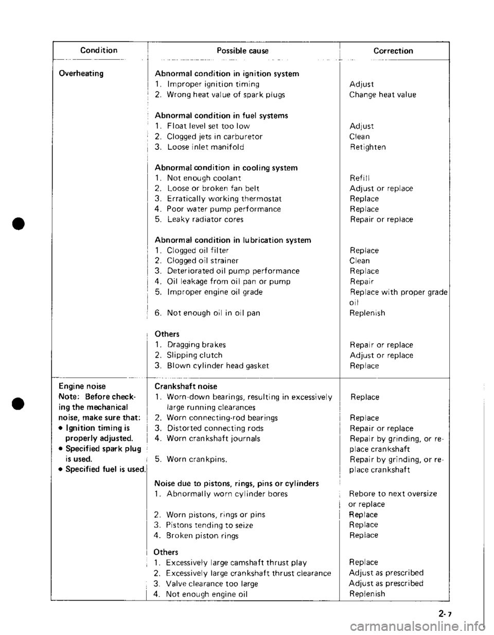 SUZUKI GRAND VITARA 1987  Service Repair Manual 