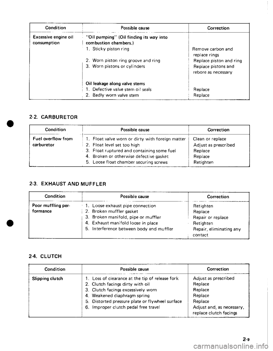 SUZUKI GRAND VITARA 1987  Service Repair Manual 