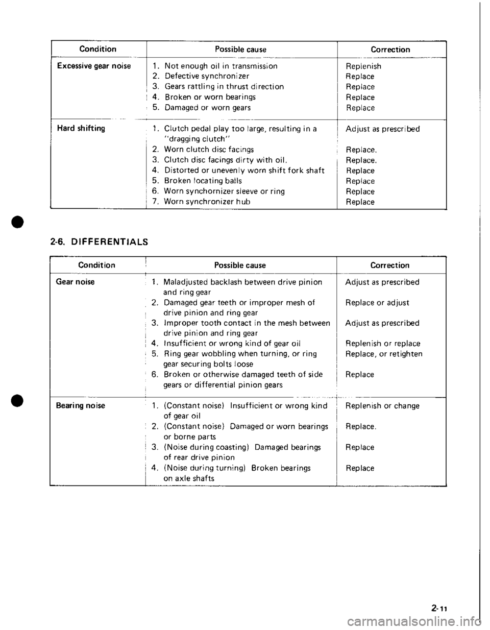 SUZUKI GRAND VITARA 1987  Service Repair Manual 