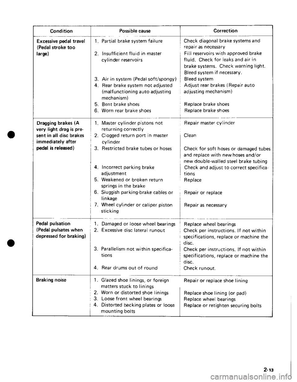 SUZUKI GRAND VITARA 1987  Service Repair Manual 