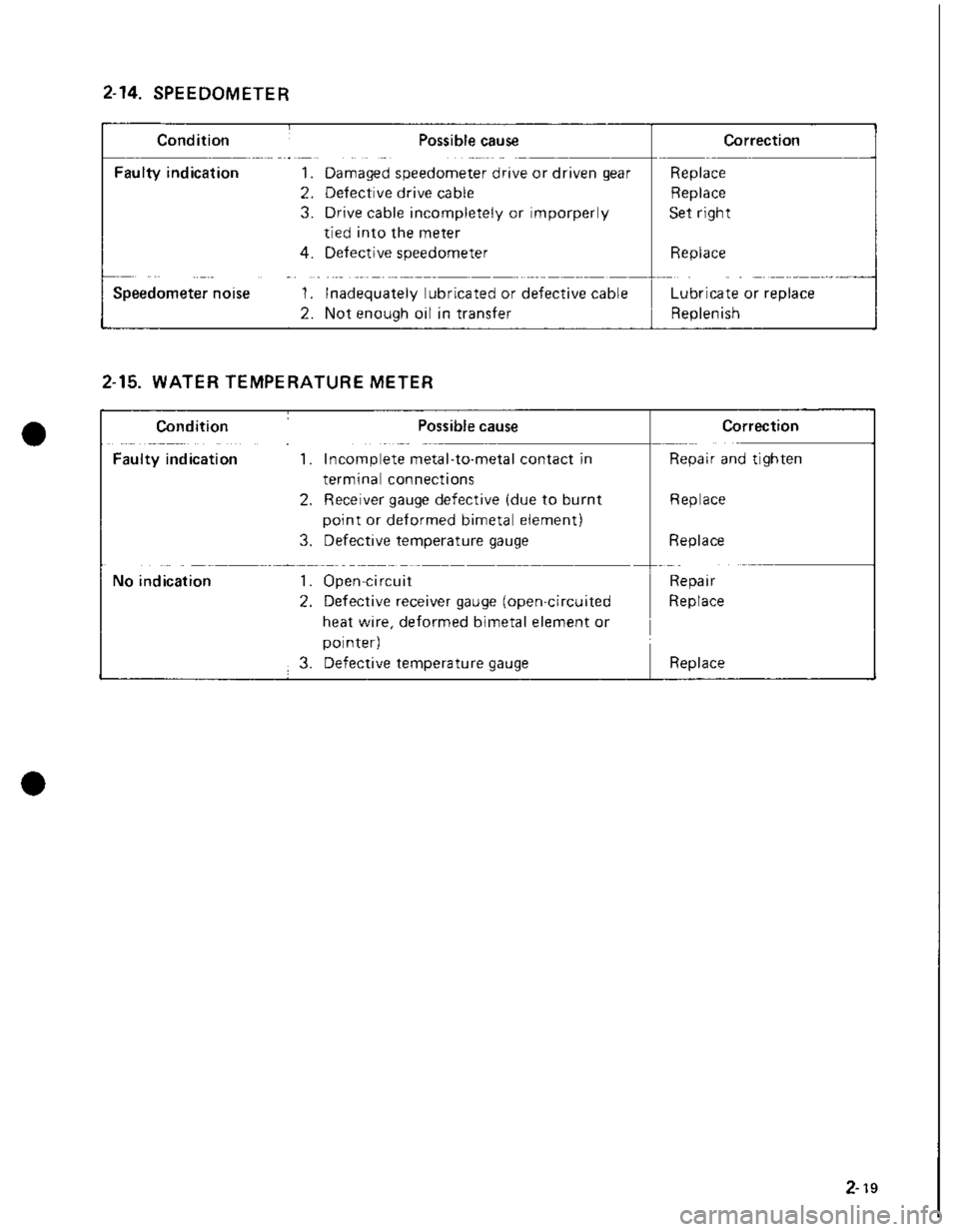 SUZUKI GRAND VITARA 1987  Service Repair Manual 