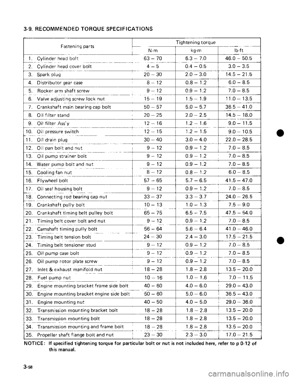 SUZUKI GRAND VITARA 1987  Service Repair Manual 