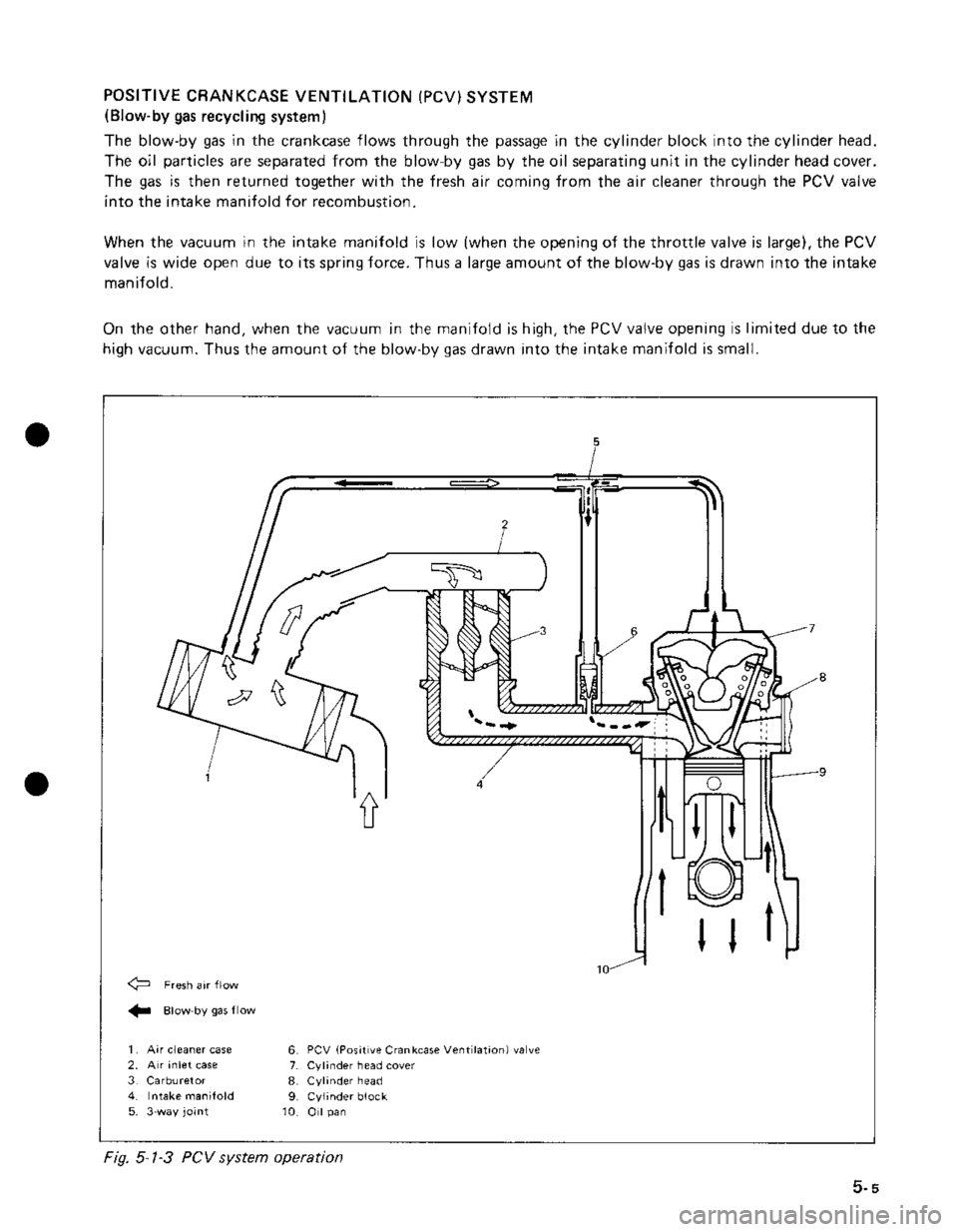SUZUKI GRAND VITARA 1987  Service Repair Manual 