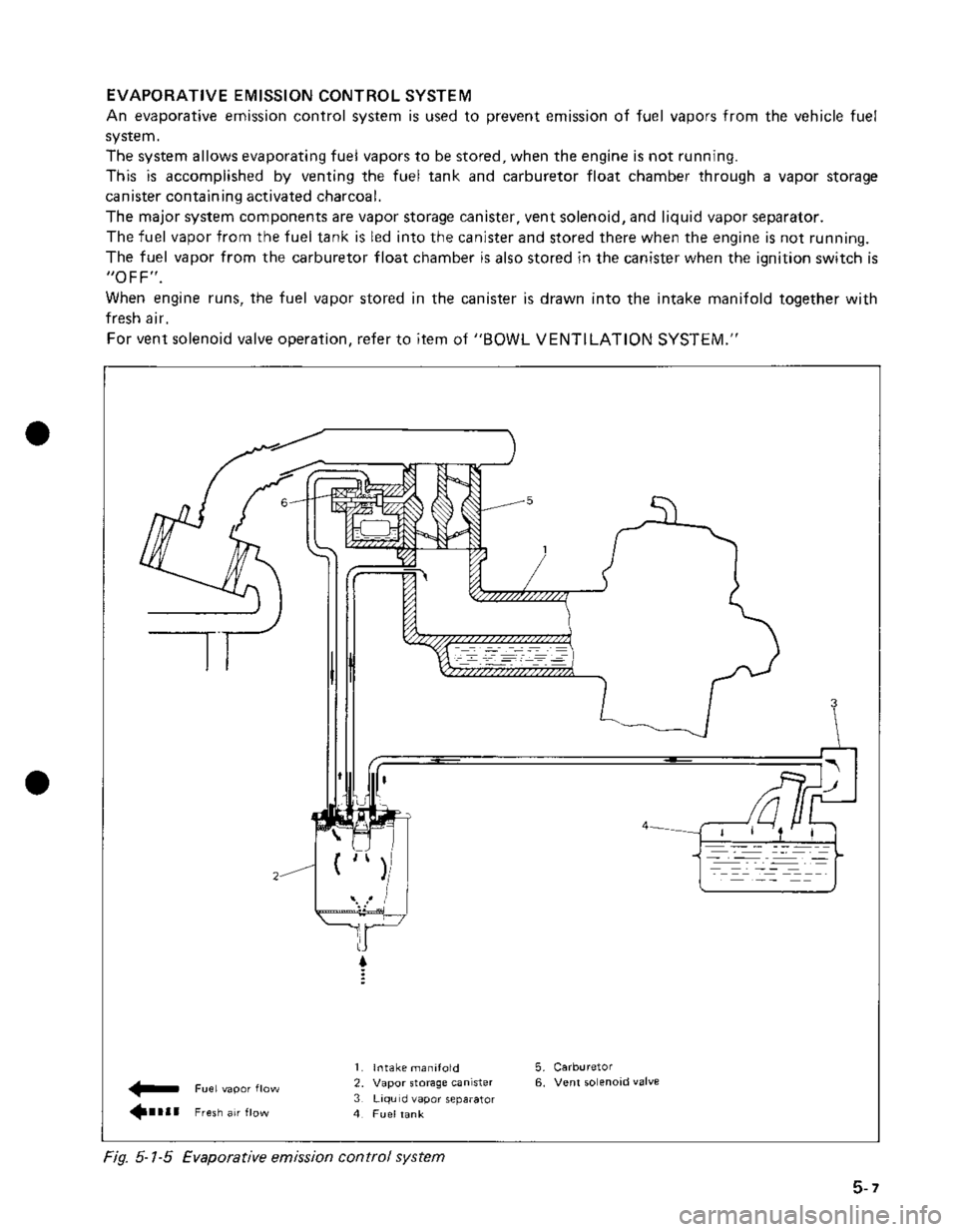 SUZUKI GRAND VITARA 1987  Service Repair Manual 