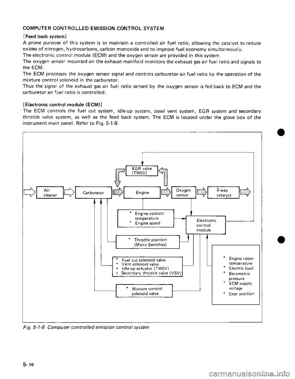 SUZUKI GRAND VITARA 1987  Service Repair Manual 