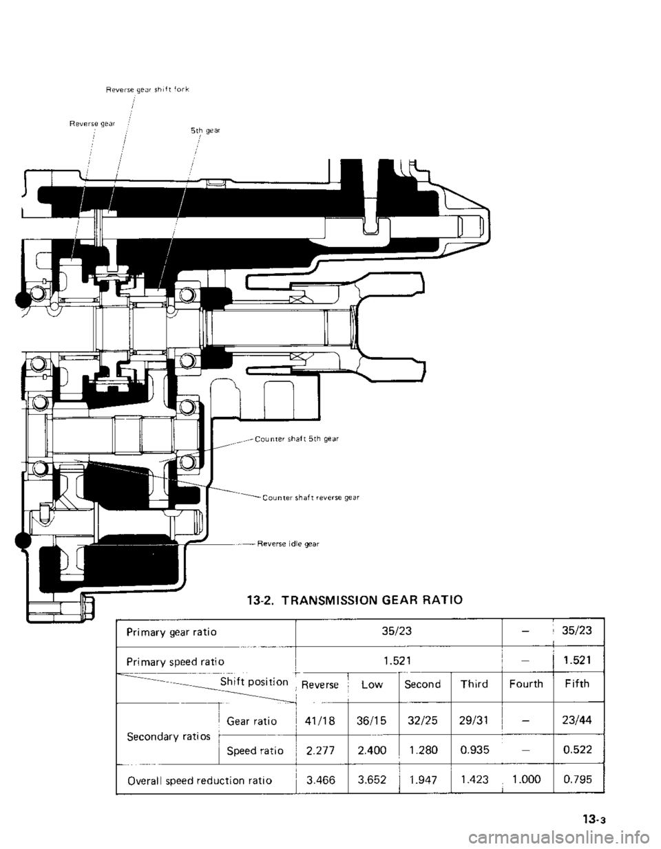 SUZUKI GRAND VITARA 1987  Service Repair Manual 