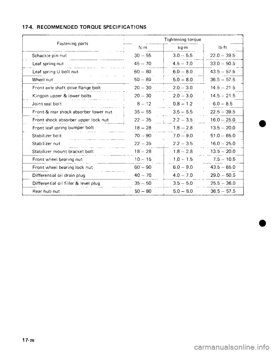 SUZUKI GRAND VITARA 1987  Service Repair Manual 