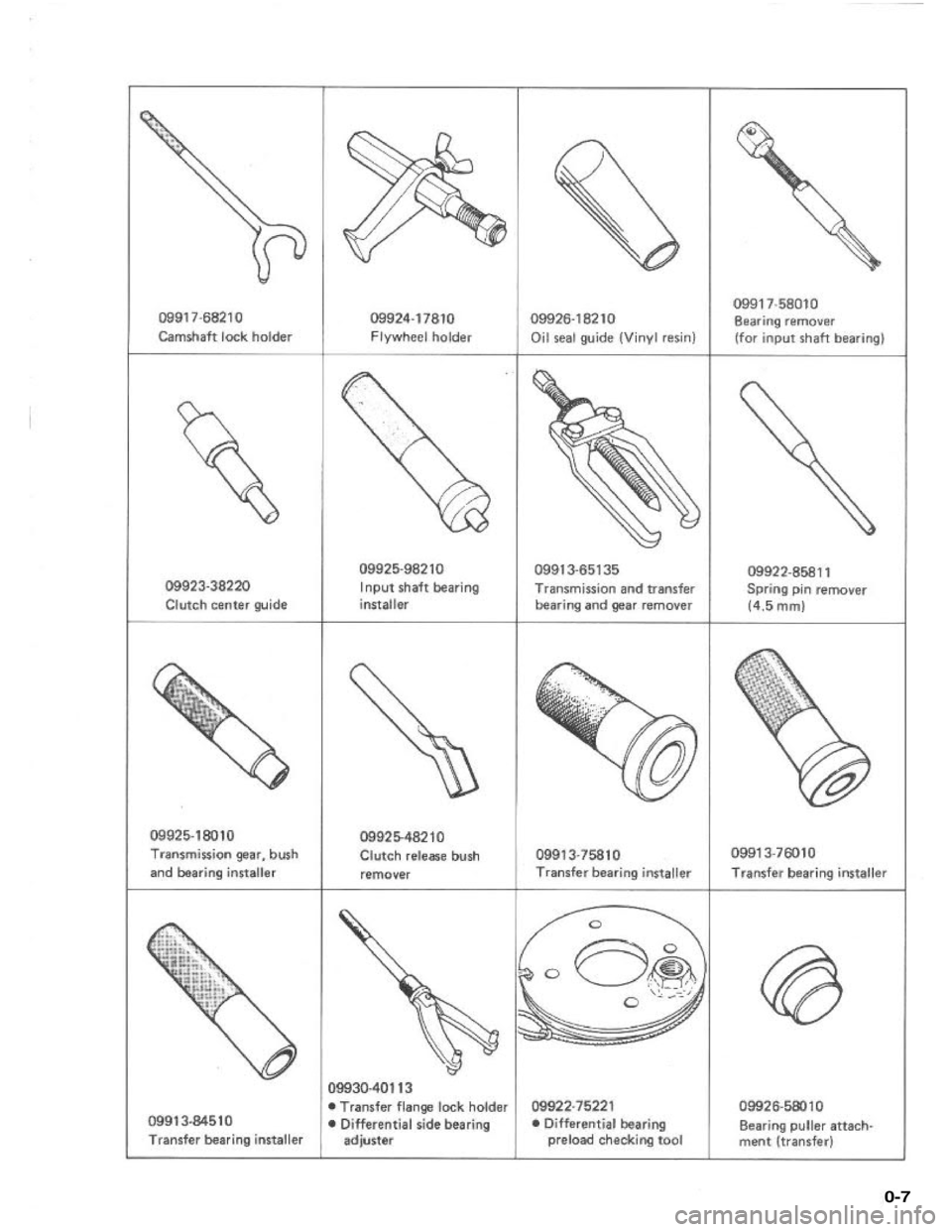 SUZUKI GRAND VITARA 1987  Service Repair Manual 0-7 