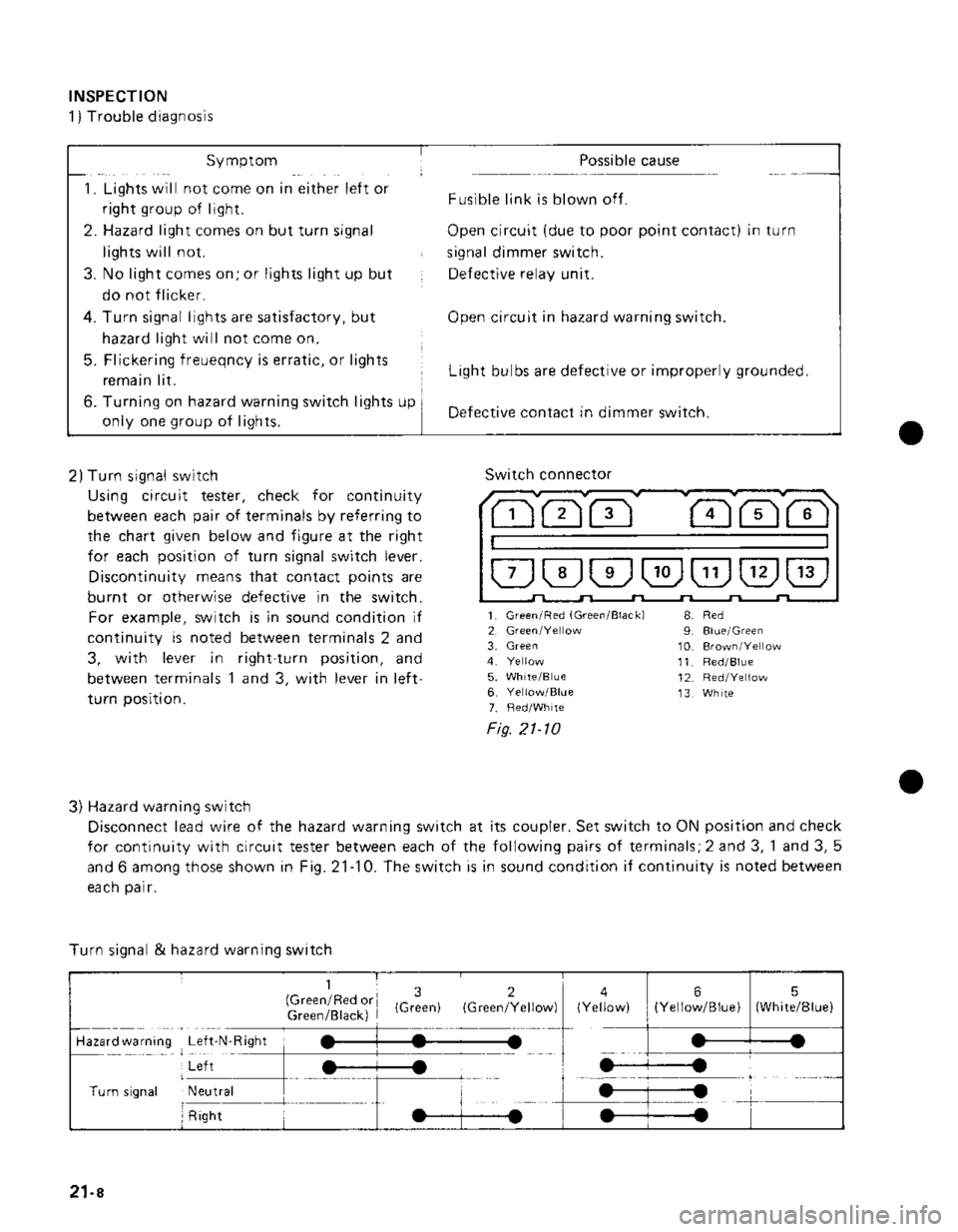 SUZUKI GRAND VITARA 1987  Service Repair Manual 