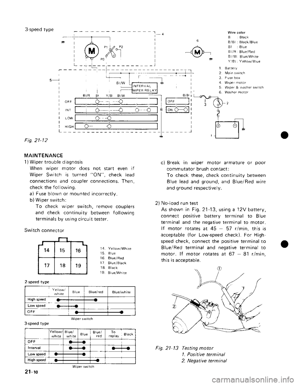 SUZUKI GRAND VITARA 1987  Service Repair Manual 