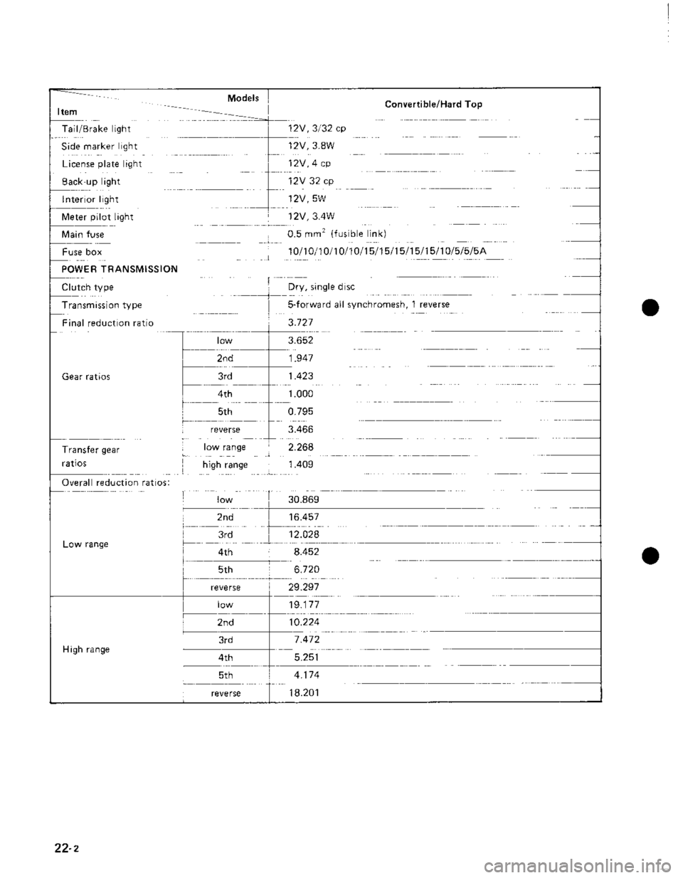 SUZUKI GRAND VITARA 1987  Service Repair Manual 
