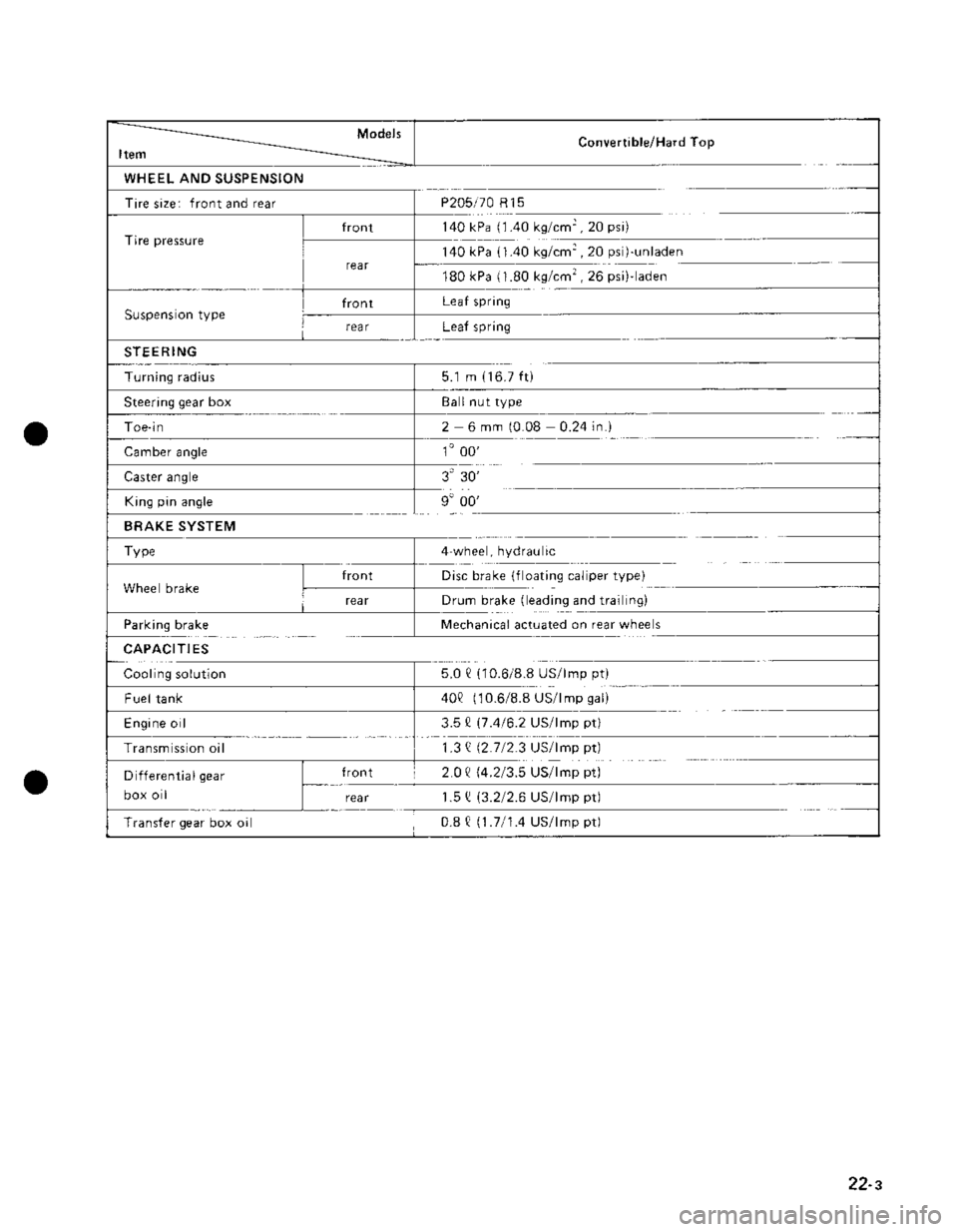 SUZUKI GRAND VITARA 1987  Service Repair Manual 