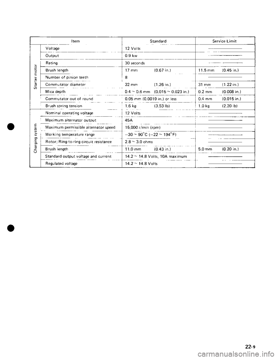 SUZUKI GRAND VITARA 1987  Service Repair Manual 