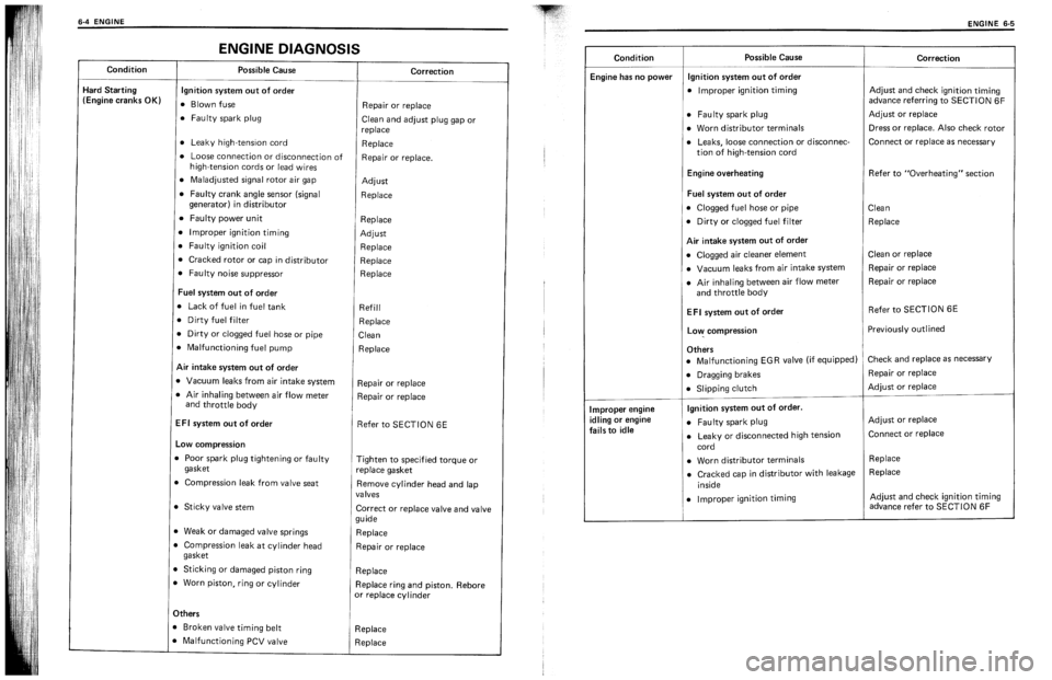 SUZUKI SWIFT 1989  Service Manual 