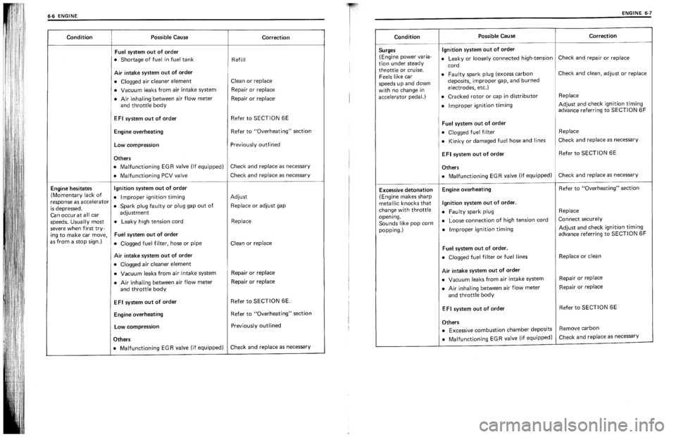 SUZUKI SWIFT 1989  Service Manual 