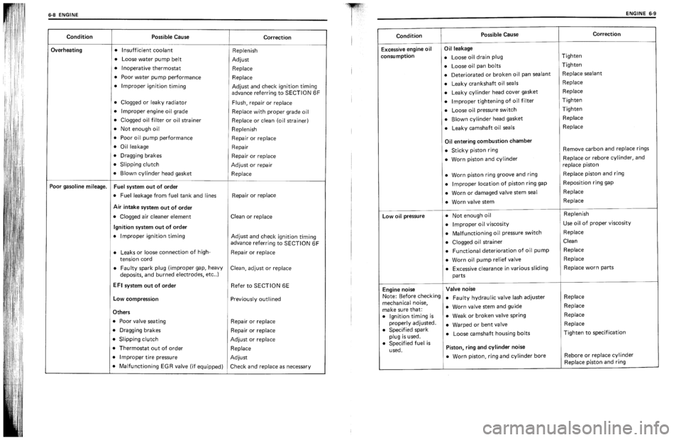 SUZUKI SWIFT 1989  Service Manual 