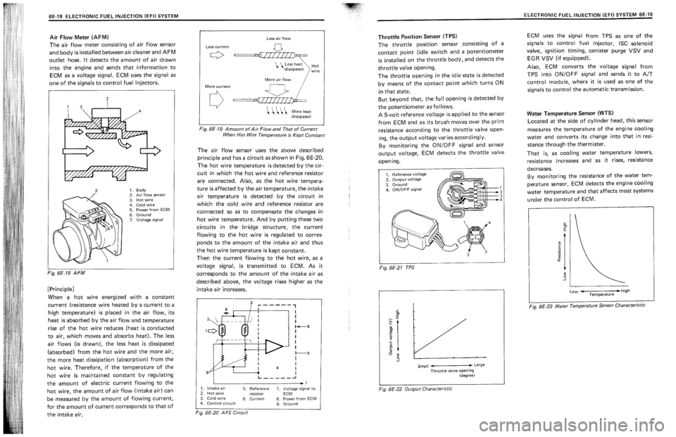 SUZUKI SWIFT 1989  Service Manual 
