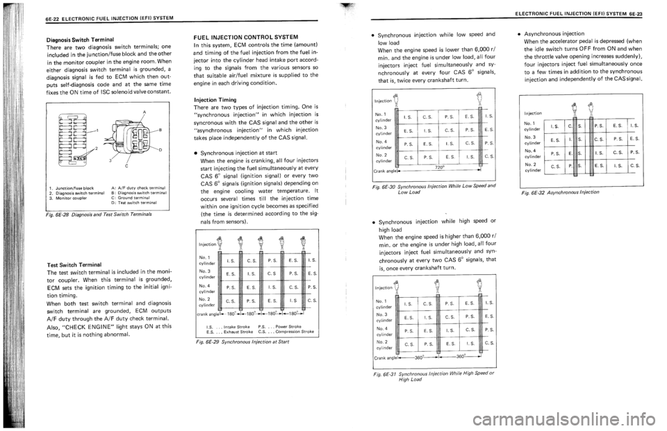 SUZUKI SWIFT 1989  Service Manual 