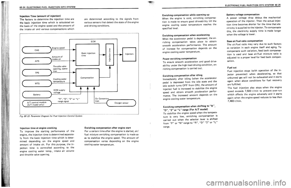 SUZUKI SWIFT 1989  Service Manual 