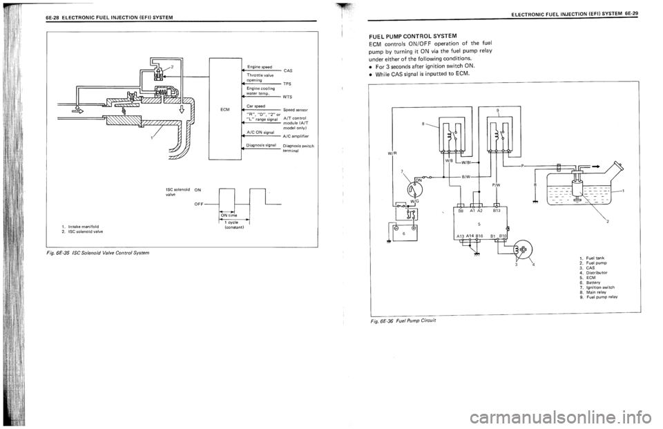 SUZUKI SWIFT 1989  Service Manual 