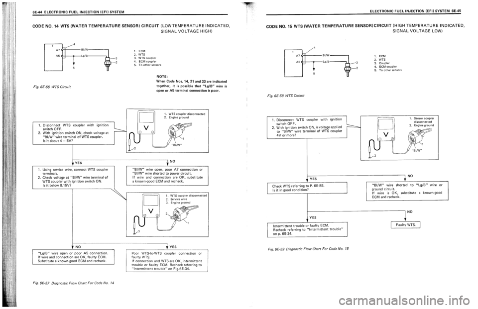 SUZUKI SWIFT 1989  Service Manual 
