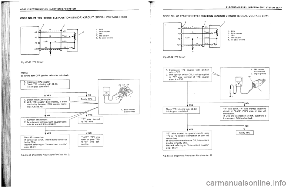 SUZUKI SWIFT 1989  Service Manual 