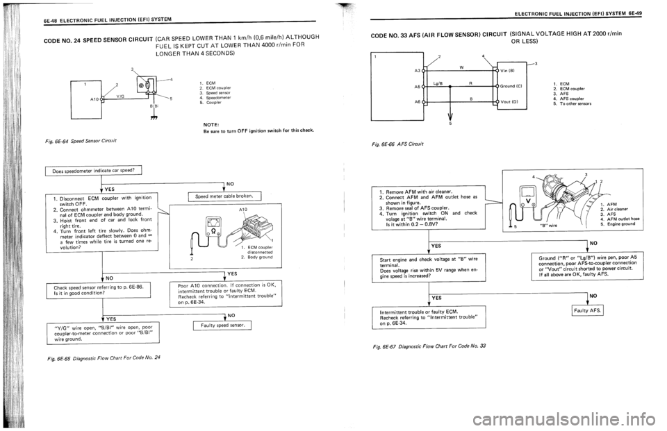 SUZUKI SWIFT 1989  Service Manual 