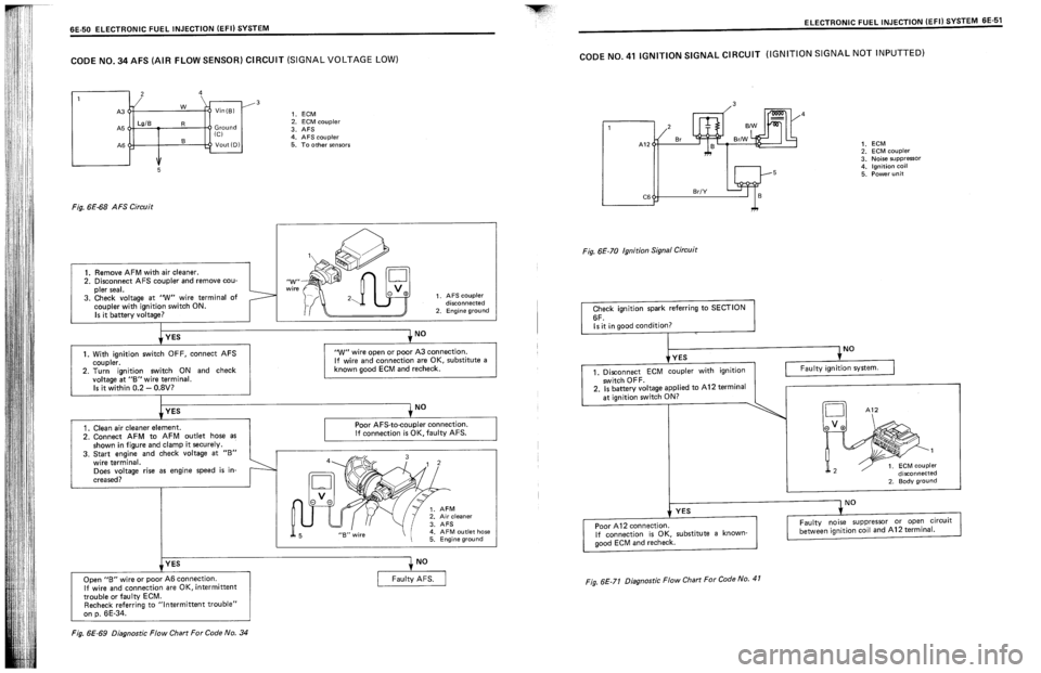 SUZUKI SWIFT 1989  Service Manual 