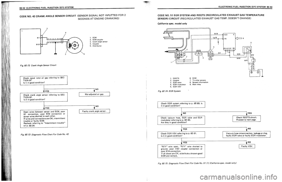 SUZUKI SWIFT 1989  Service Manual 