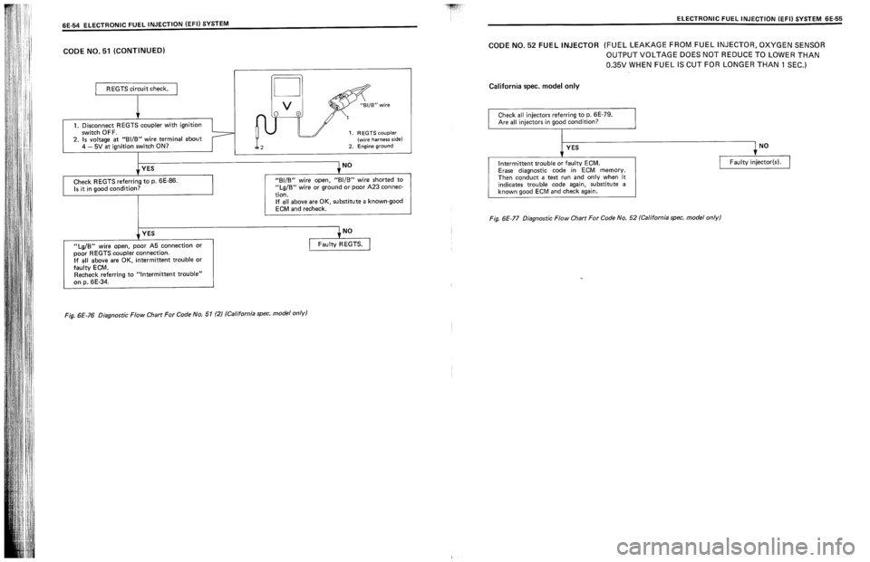 SUZUKI SWIFT 1989  Service Manual 
