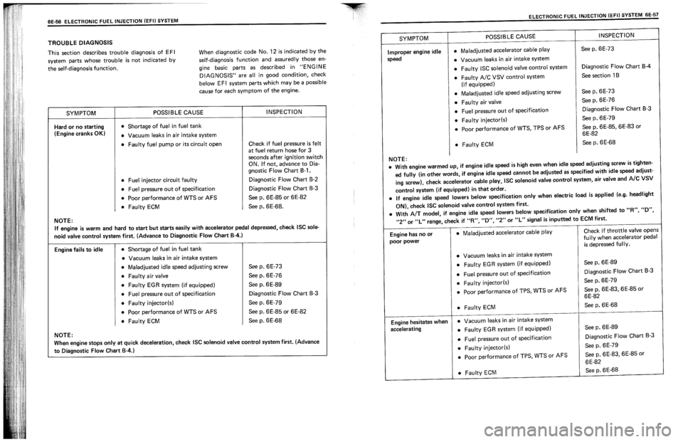 SUZUKI SWIFT 1989  Service Manual 