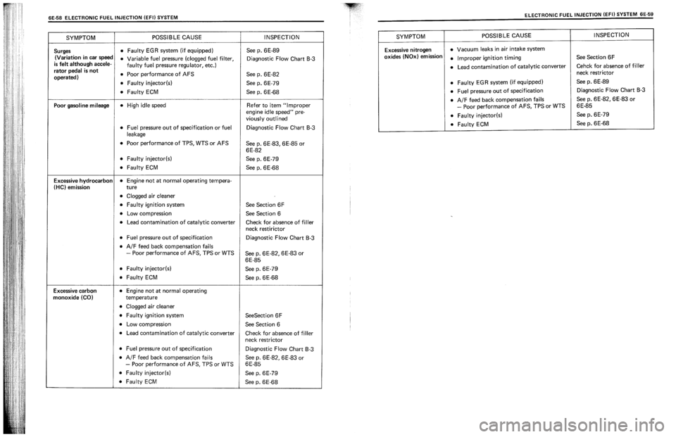 SUZUKI SWIFT 1989  Service Manual 