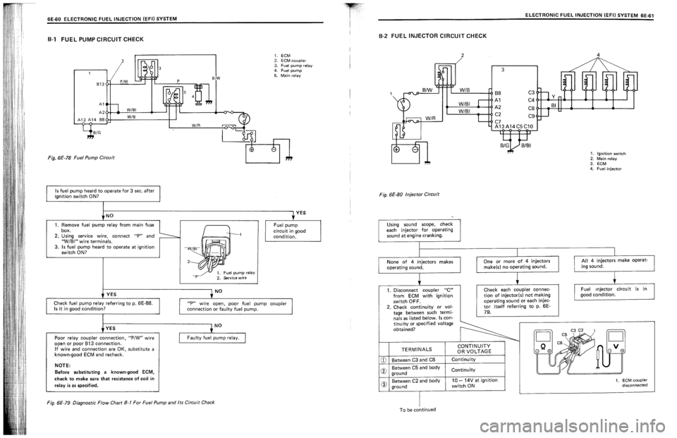 SUZUKI SWIFT 1989  Service Manual 