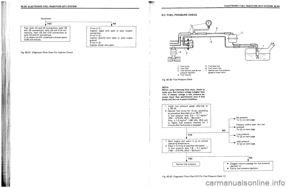 SUZUKI SWIFT 1989  Service Manual 