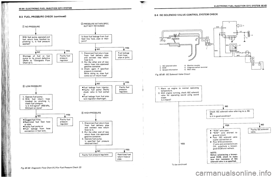 SUZUKI SWIFT 1989  Service Manual 