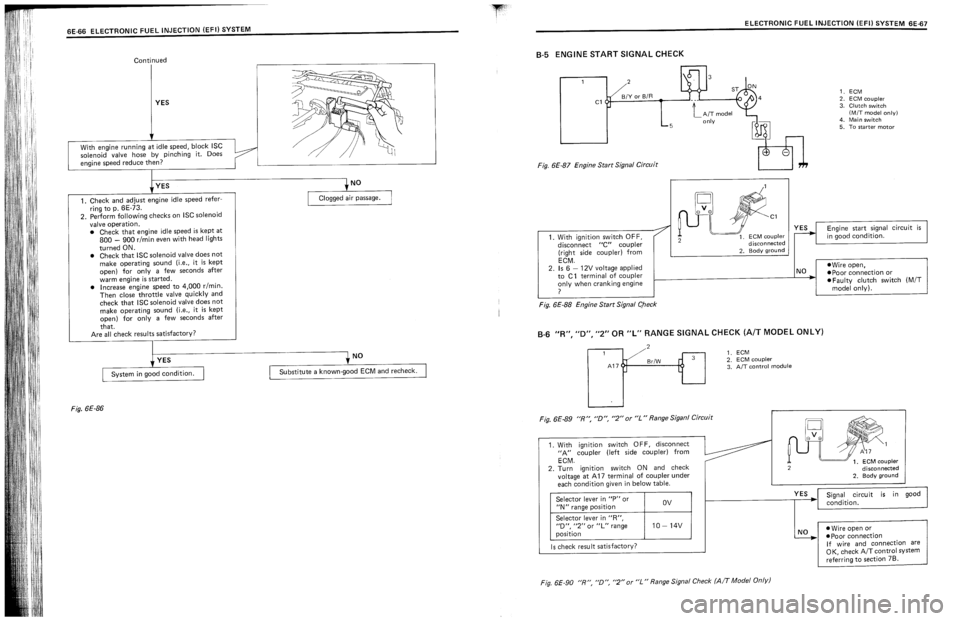 SUZUKI SWIFT 1989  Service Manual 