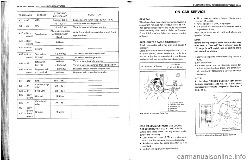 SUZUKI SWIFT 1989  Service Manual 