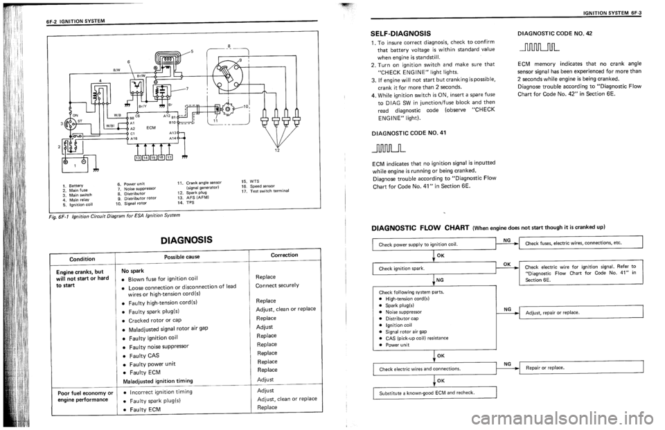 SUZUKI SWIFT 1989  Service Manual 