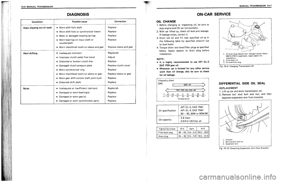 SUZUKI SWIFT 1989  Service Manual 