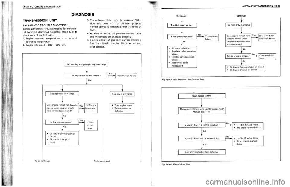 SUZUKI SWIFT 1989  Service Manual 