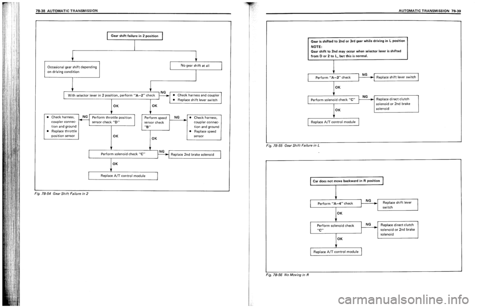 SUZUKI SWIFT 1989  Service Manual 