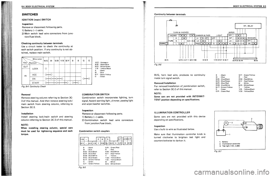 SUZUKI SWIFT 1989  Service Manual 