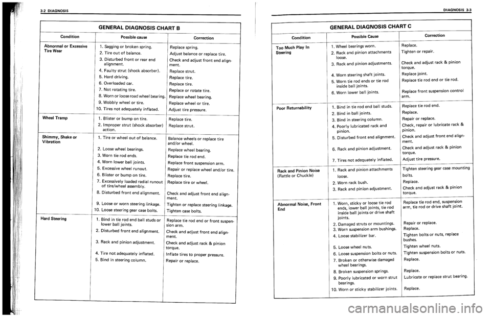 SUZUKI SWIFT 1989  Service Manual 