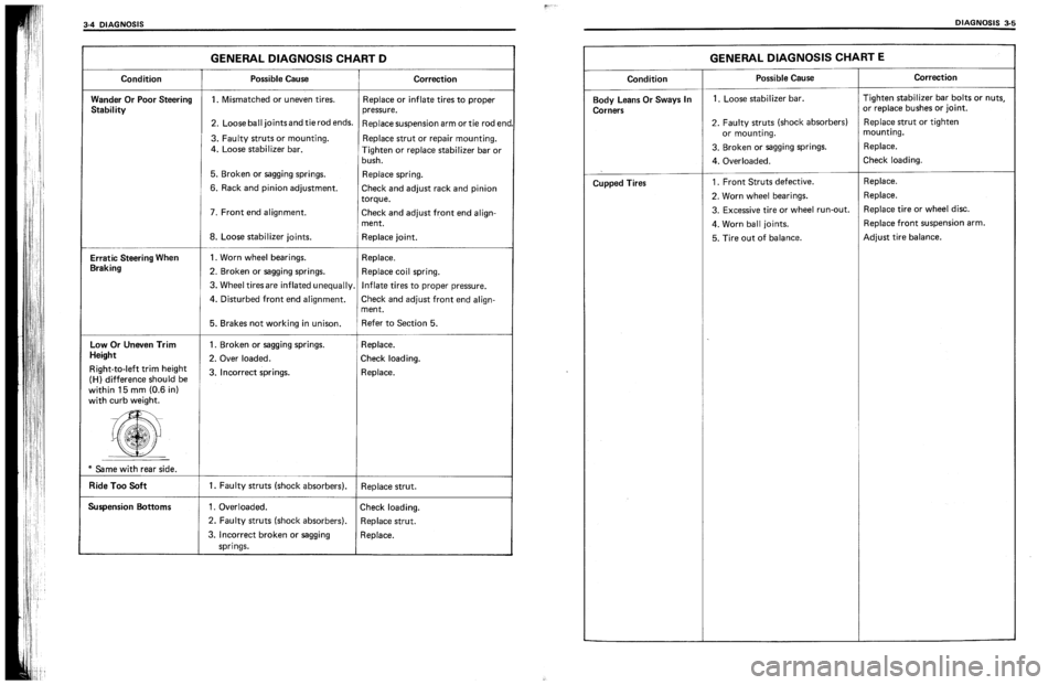 SUZUKI SWIFT 1989  Service Manual 
