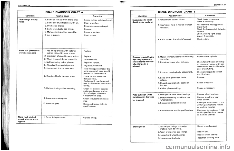 SUZUKI SWIFT 1989  Service Manual 