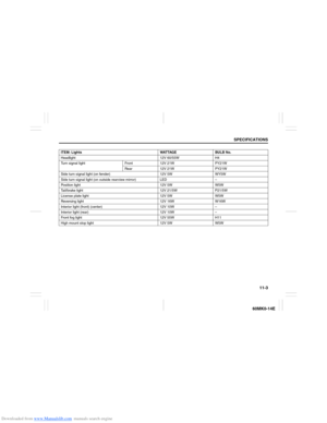 Page 201