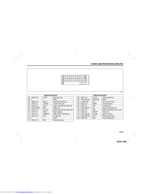 Page 200