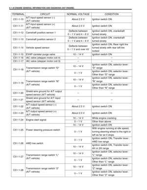 Page 201