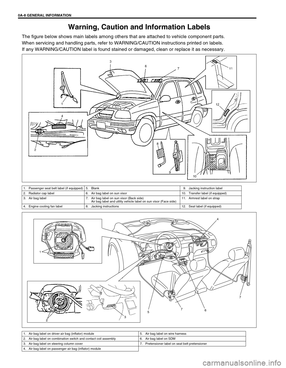 SUZUKI GRAND VITARA 1999 2.G Owners Manual 0A-8 GENERAL INFORMATION
Warning, Caution and Information Labels
The figure below shows main labels among others that are attached to vehicle component parts.
When servicing and handling parts, refer SUZUKI GRAND VITARA 1999 2.G Owners Manual 0A-8 GENERAL INFORMATION
Warning, Caution and Information Labels
The figure below shows main labels among others that are attached to vehicle component parts.
When servicing and handling parts, refer