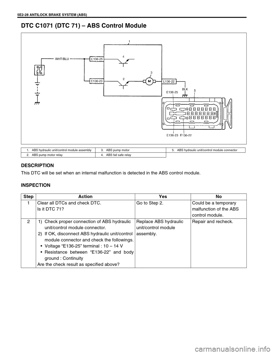 SUZUKI GRAND VITARA 1999 2.G Owners Manual 5E2-28 ANTILOCK BRAKE SYSTEM (ABS)
DTC C1071 (DTC 71) – ABS Control Module
DESCRIPTION
This DTC will be set when an internal malfunction is detected in the ABS control module.
INSPECTION
1. ABS hydr